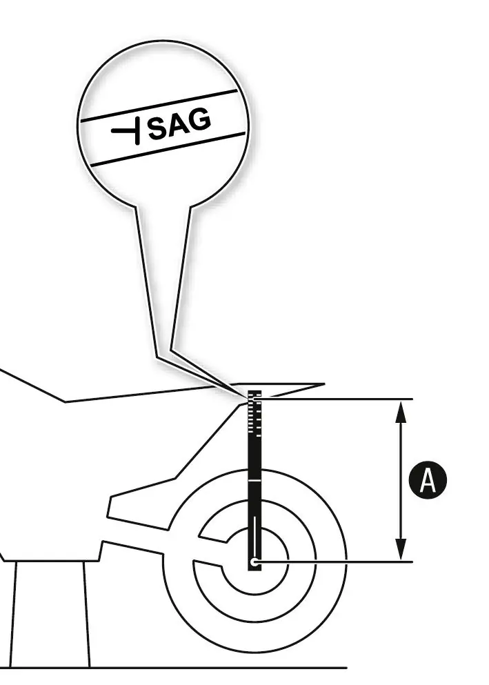 Sag measurement