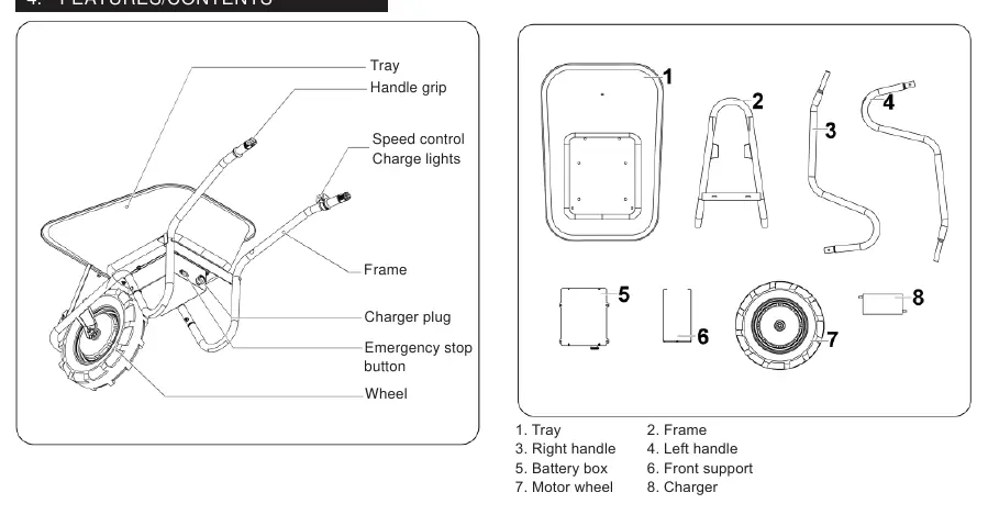 Wheelbarrow components and layout