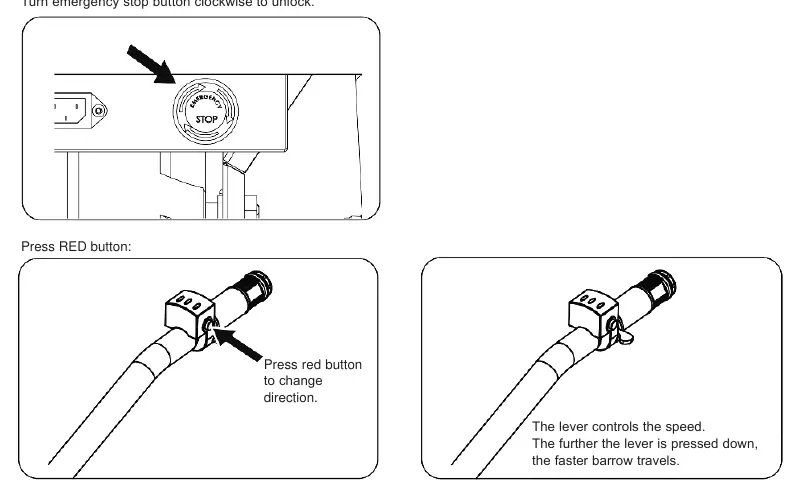 Operation controls: Emergency stop, direction, and speed lever