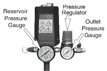 Pressure gauge and regulator identification