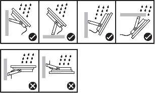Correct and incorrect mounting orientations for rain protection.