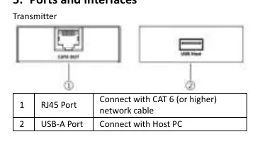 Transmitter and Receiver port layout