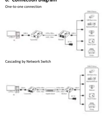 Connection diagrams for one-to-one and cascading setups