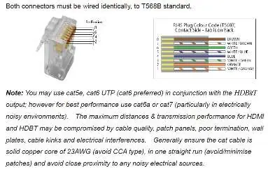 CAT Cable Wiring Standard (T568B)