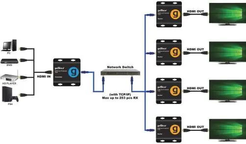 1-to-Many Connection Application Diagram