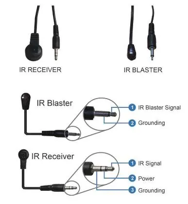 IR Cable Pin Definition