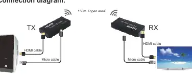 Connection diagram showing TX and RX setup.