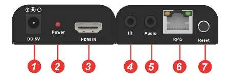 Transmitter (TX) connection layout