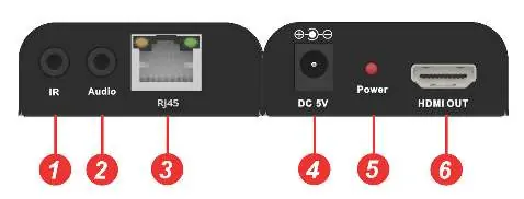 Receiver (RX) connection layout