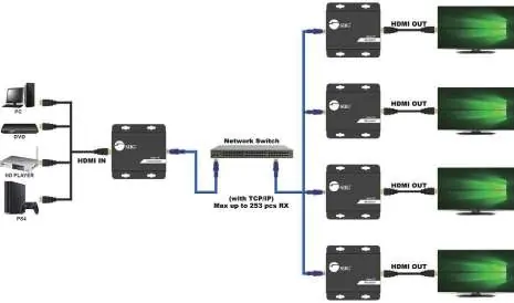 One to Many Mode Diagram