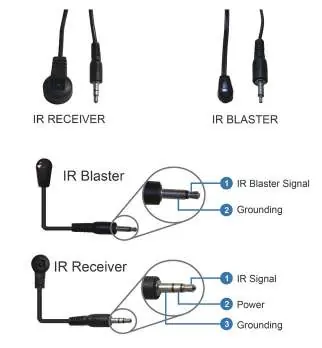 IR Cable Pin Definition
