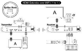 HDMI Extender 1 to 1 configuration