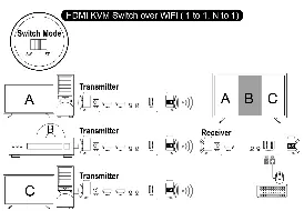 Switch mode (N to 1) configuration