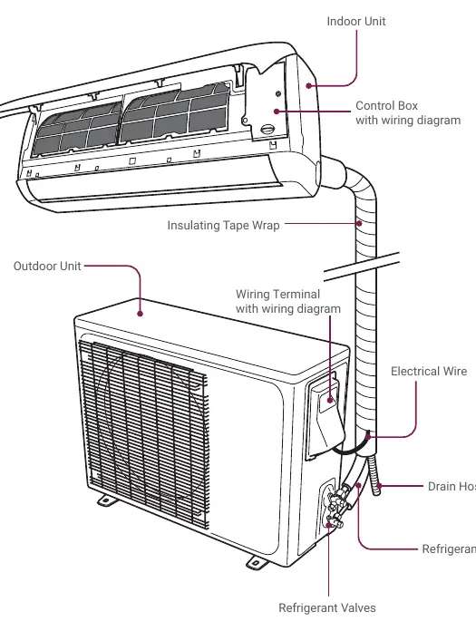 Name of Parts diagram