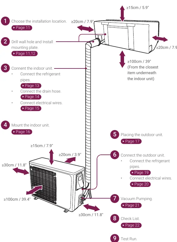 Clearance requirements for installation