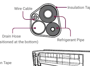 Bundling pipes, hose, and wires