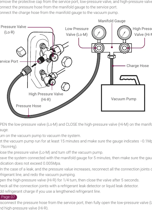 Vacuum Pumping and Leak Test