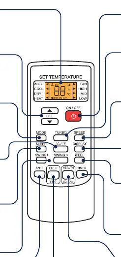 Remote control layout