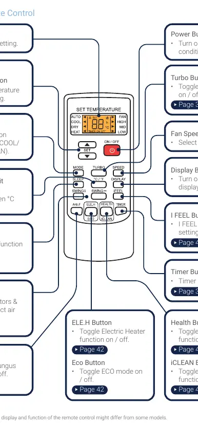 Remote Control buttons