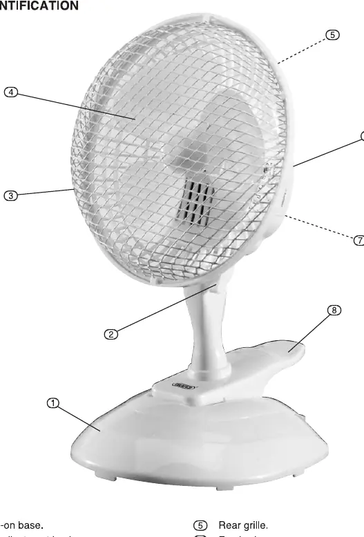 Fan components identification