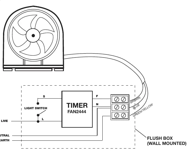 Wiring Diagram 2: Timer Switching (FAN0619)