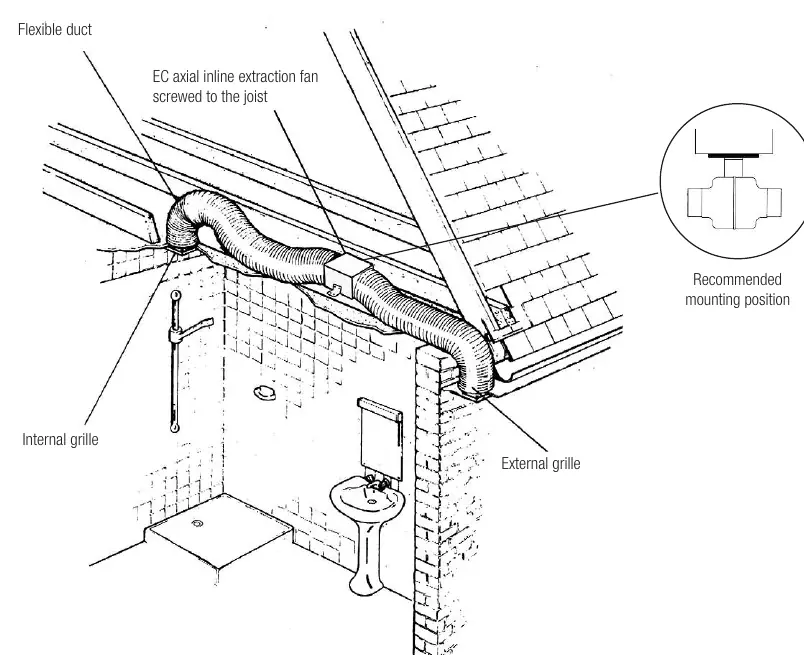 Typical installation layout