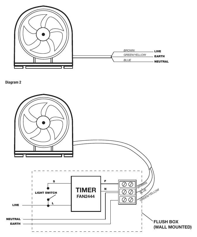 Wiring diagrams for standard and timer models