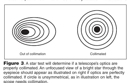 Star test comparison