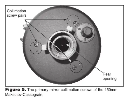 Collimation screw locations