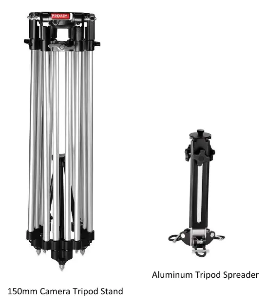 Included components