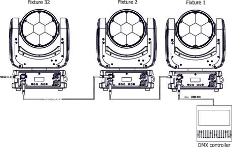 DMX-512 connection