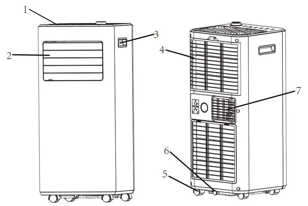 Product diagram showing control panel, air outlet, handle, air inlet, caster, drainage hole, and air exhaust.