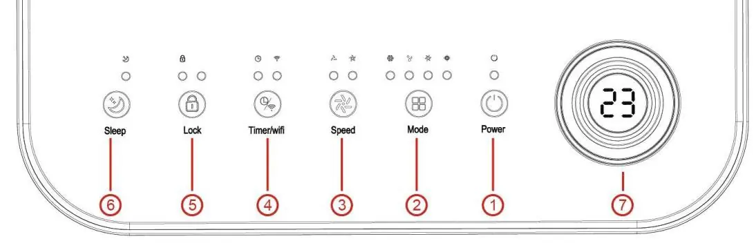 Control panel layout and button functions.