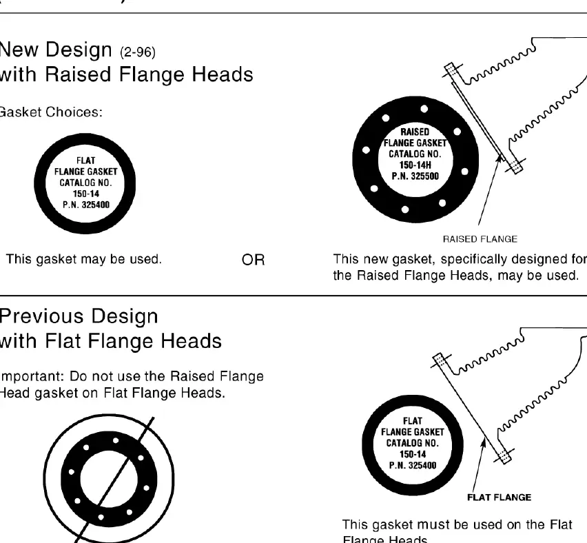 Gasket selection guide for Flat Flange and Raised Flange heads.