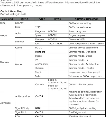 Control Menu Map