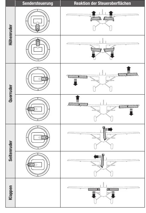 Control surface test