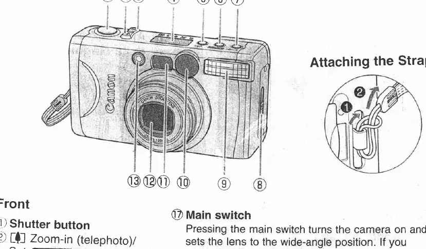 Camera nomenclature showing front controls