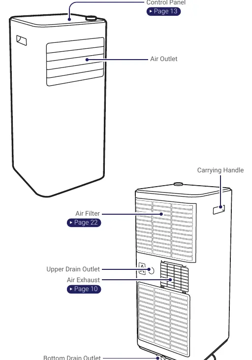 Parts details and component locations
