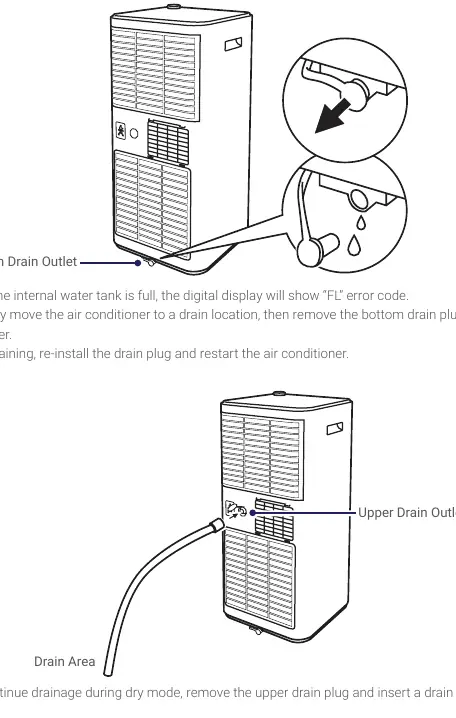 Water drainage outlets