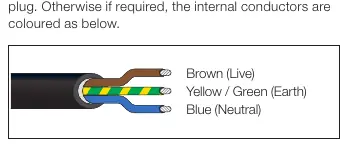 Wiring color code diagram