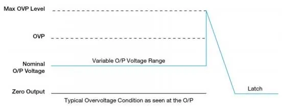 Overvoltage Protection (Latch Mode) diagram