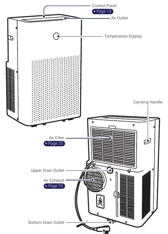 Parts diagram of the portable air conditioner