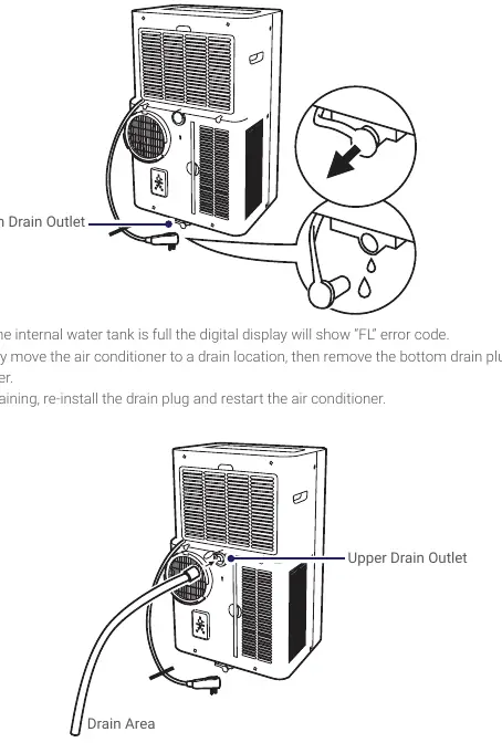 Water drainage outlets