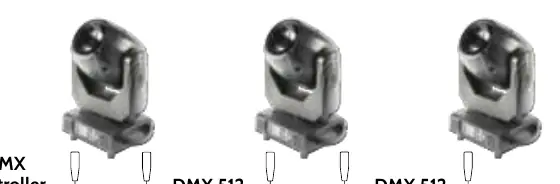 DMX signal chain connection