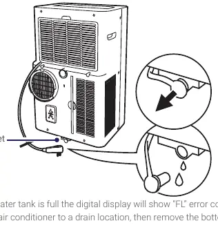 Water drainage procedure