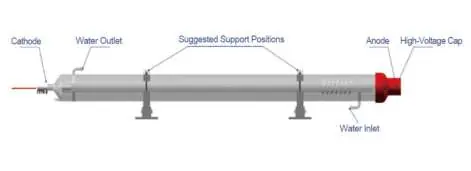 Laser tube components and support positions