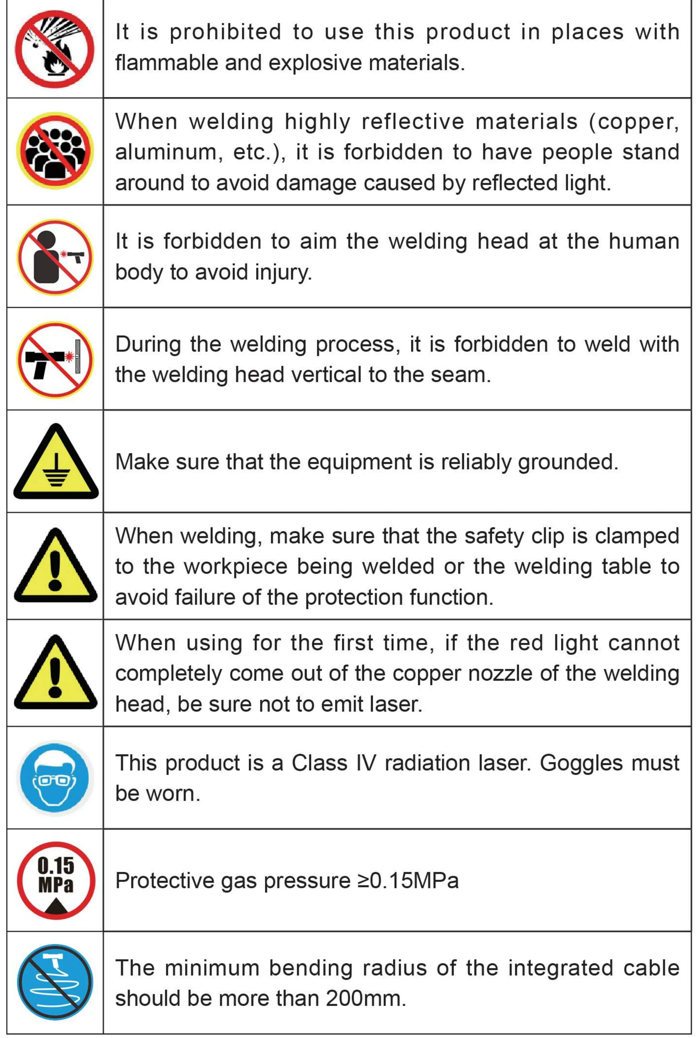 Safety warning symbols and requirements