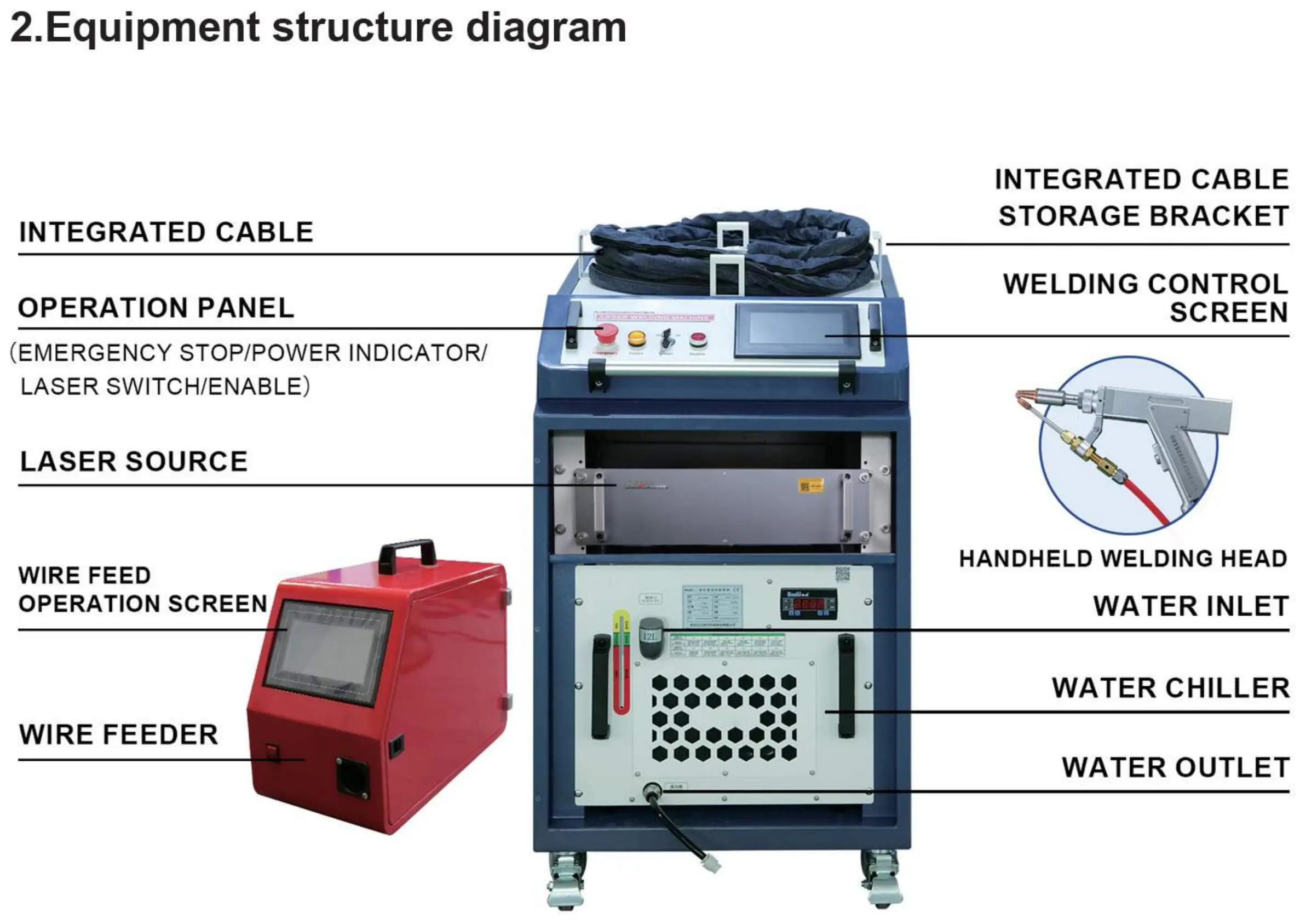 Equipment structure diagram