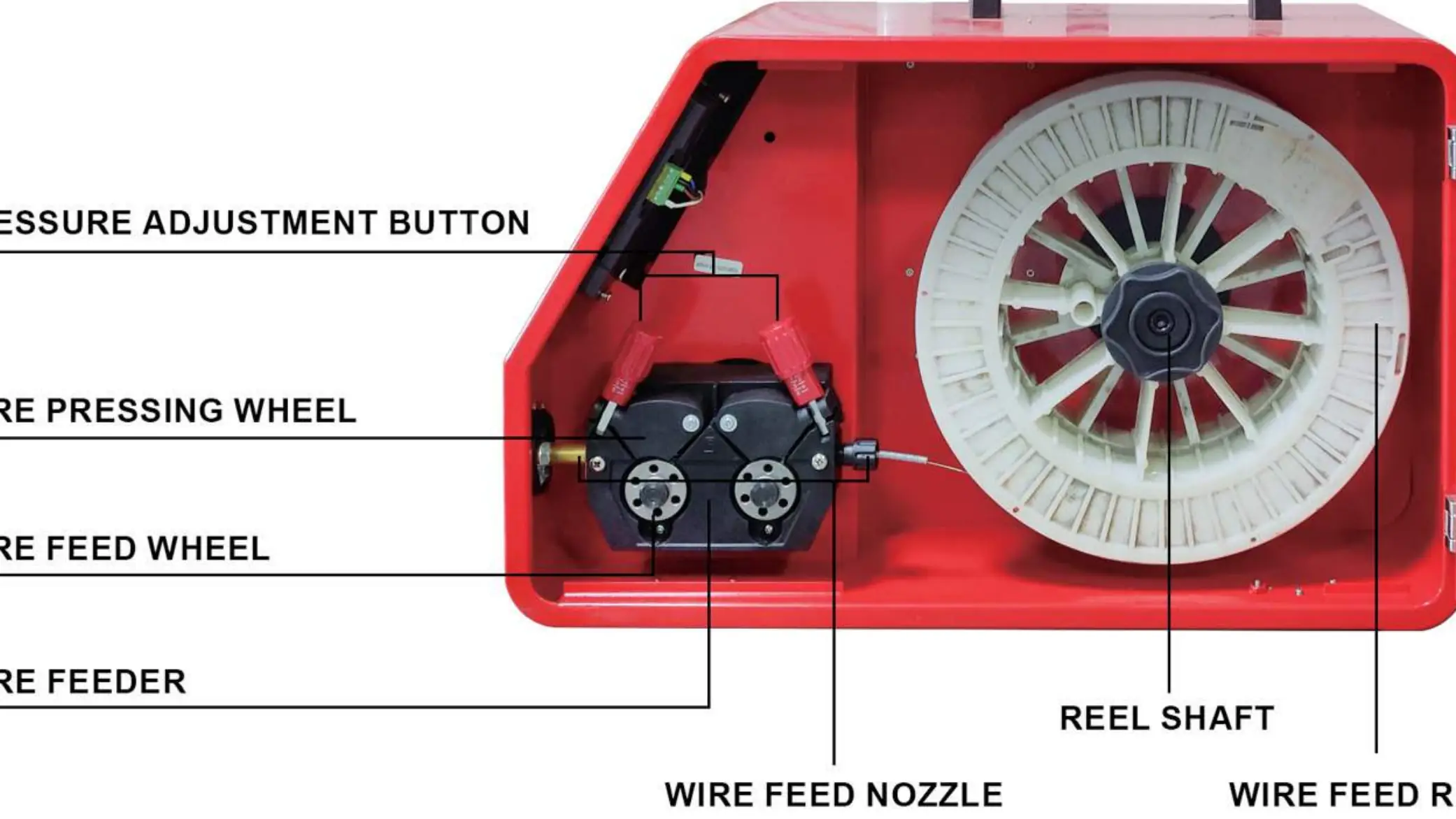 Wire feeder mechanism