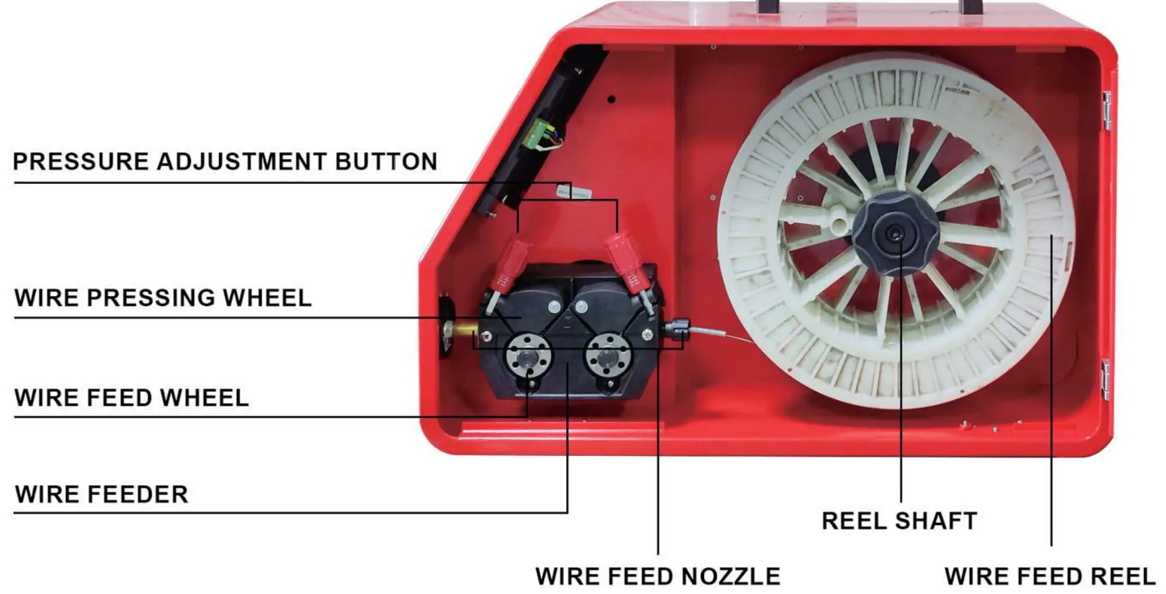 Wire feeder mechanism